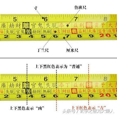 真尺|完整魯班尺的正確用法尺寸明細圖解（大全）